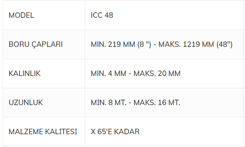 FMC Meral Bıru İç Çimento Kaplama Hattı ICC48, ICC64, ICC100 ve ICC120 Modelleri En Özel Fiyatlarla mekanikmarkt.com da Sizleri Bekliyor.