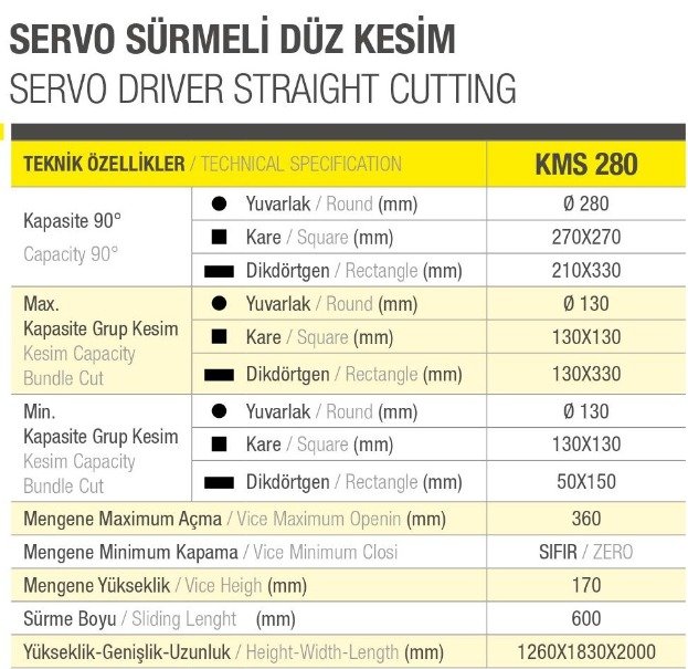 Kesmak Servo Sürücülü Makine KMS 280-V Modeli En Uygun Fiyatlarla mekanikmarkt.com da sizleri bekliyor.