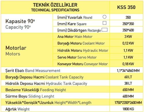 Kesmak Servo Sürücülü Düz Kesim Makinesi - Model KSS 350 ve Diğer Tüm Düz Kesim Makineleri En Uygun Fiyatlarla mekanikmarkt.com da sizleri bekliyor.