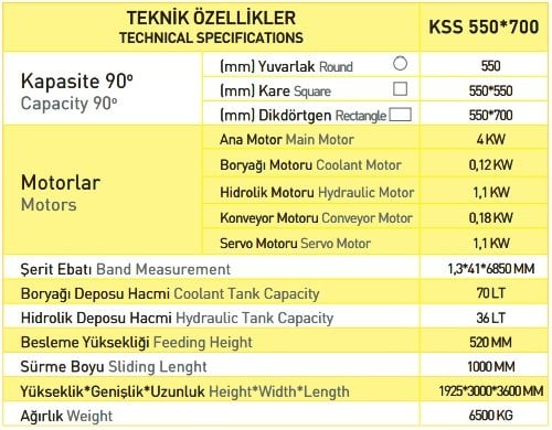 Servo Sürücülü Düz Kesim Makine - Model KLS 550x700 En Özel Fiyatlarla mekanikmarkt.com da sizleri bekliyor.
