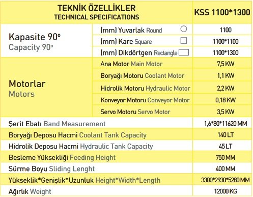 Servo Sürücülü Düz Kesim Makine - Model KSS 1100x1300 En Özel Fiyatlarla mekanikmarkt.com da sizleri bekliyor.